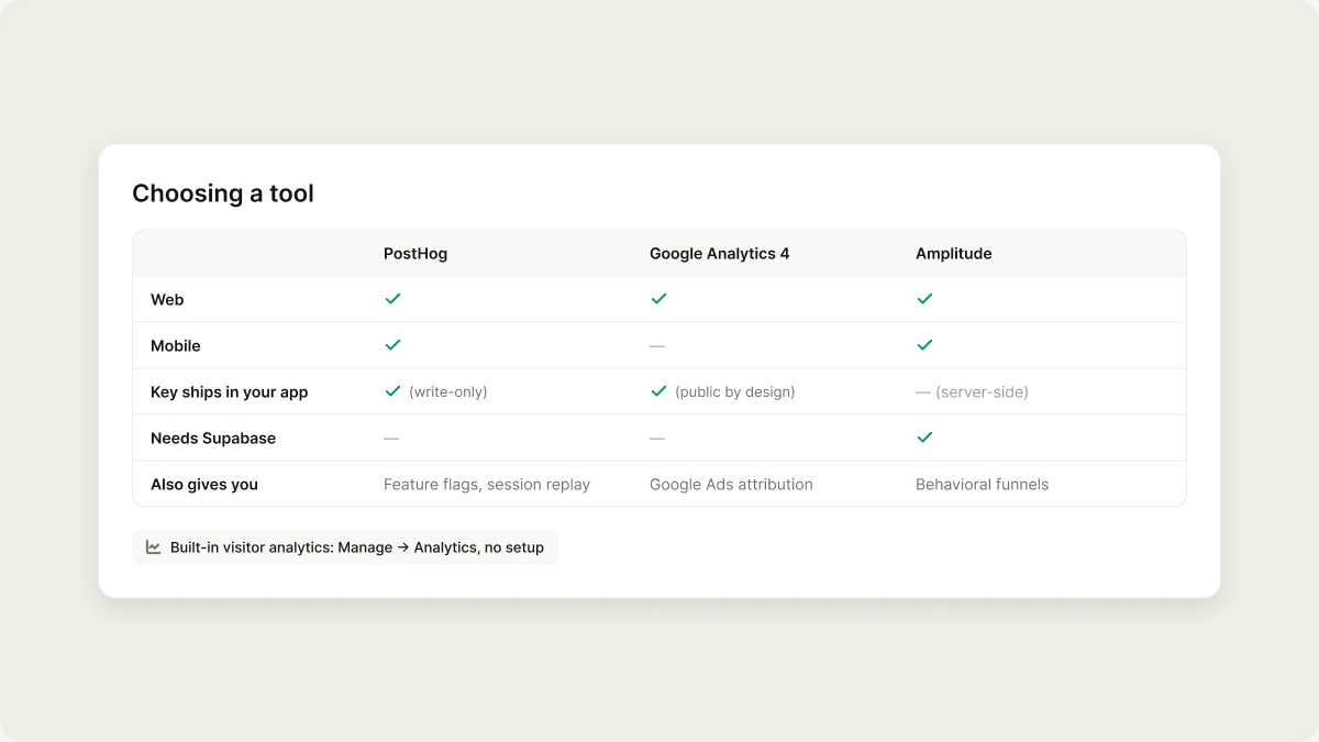 Add a third-party analytics tool
