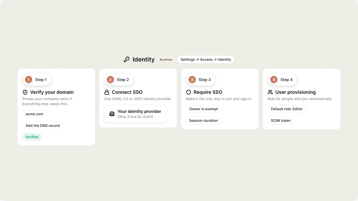 Verify your domain, then connect SSO