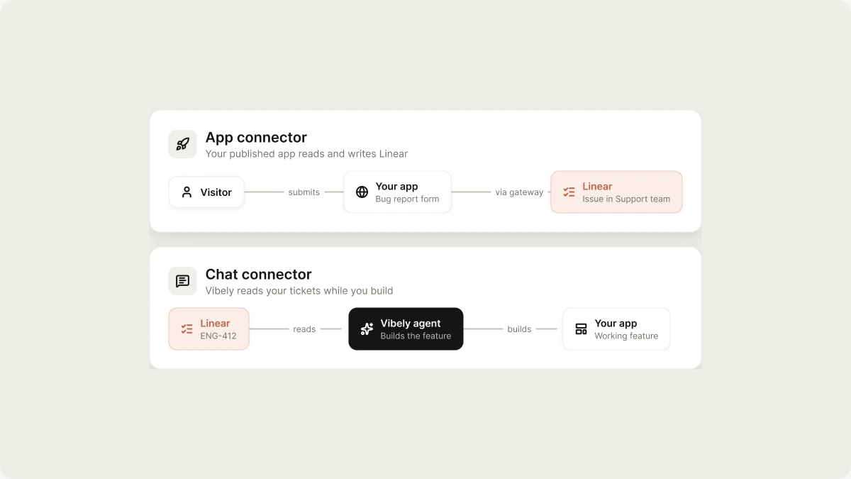 Connect your app to Linear