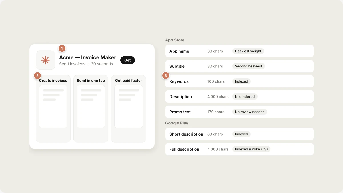 Store listing fields