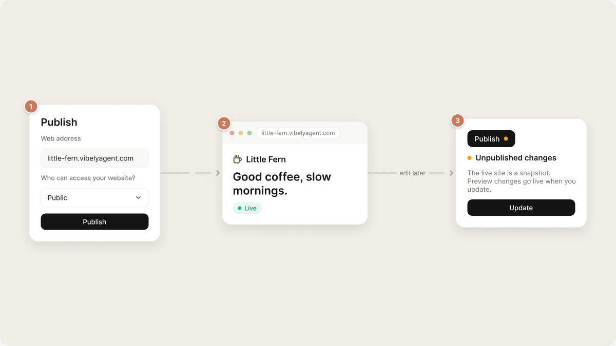 Build and publish your first app
