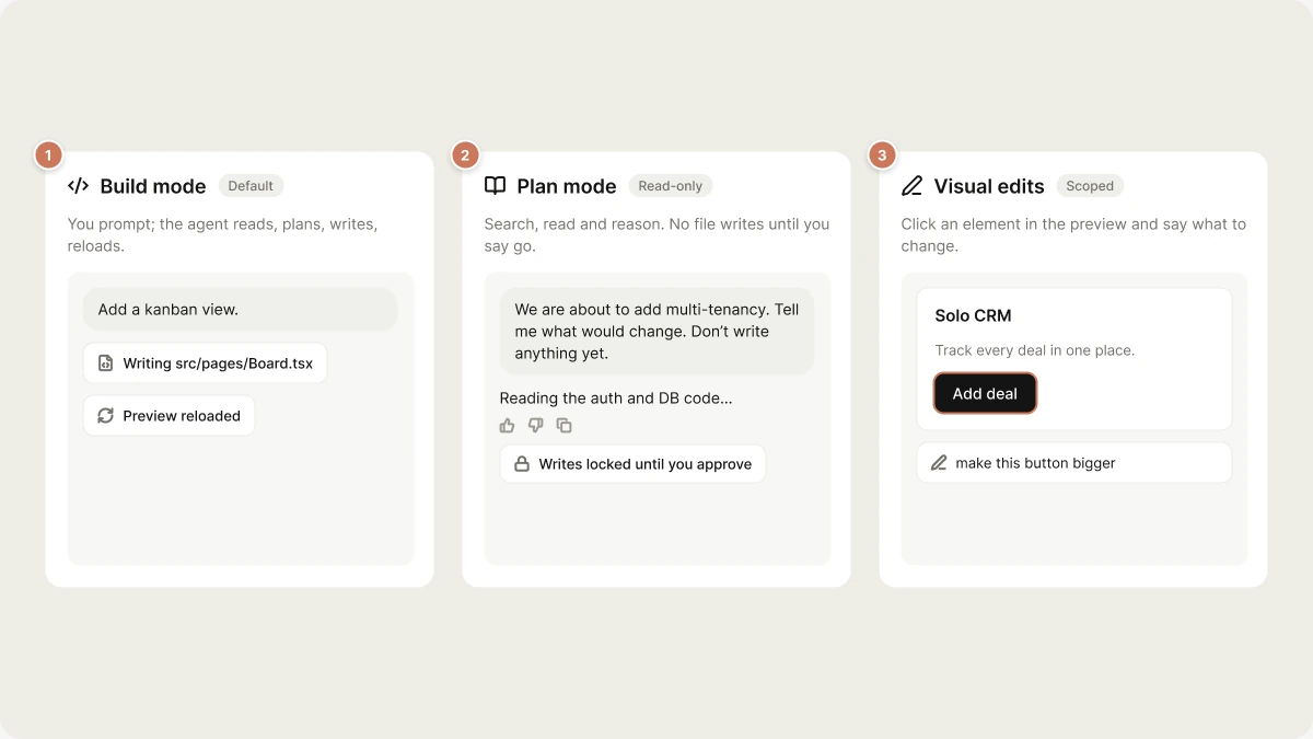 Three iteration modes